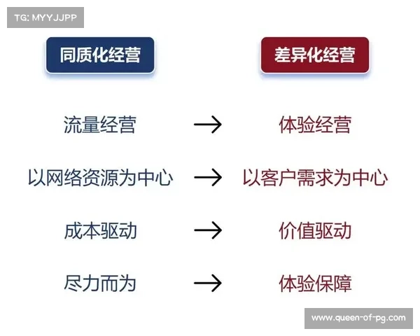 执行方引入QoE评价模型 实现了体育社区运营逻辑在数字化阶段的量化管控